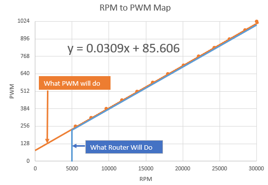 GRBL Custom RPM To PWM Mapping (Custom CNC Part 5)